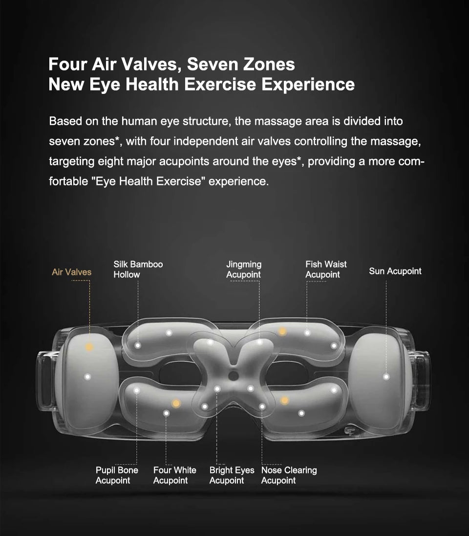 Smart Eye Massager – Faltbare Augenmassagebrille mit Mehrzonen-Massage & Mi Home App-Steuerung | 4,5 ★ Bewertung