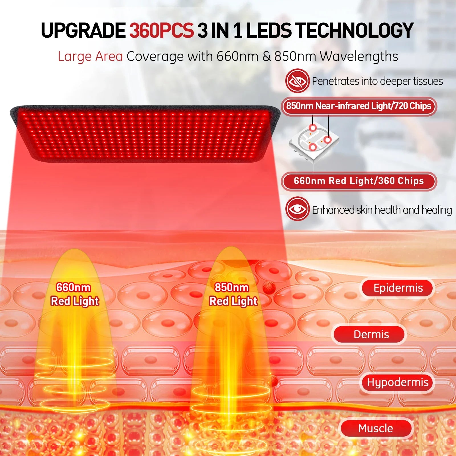 ThermoPad 850 nm – Tiefenwärme für Rücken, Nacken & Schultern