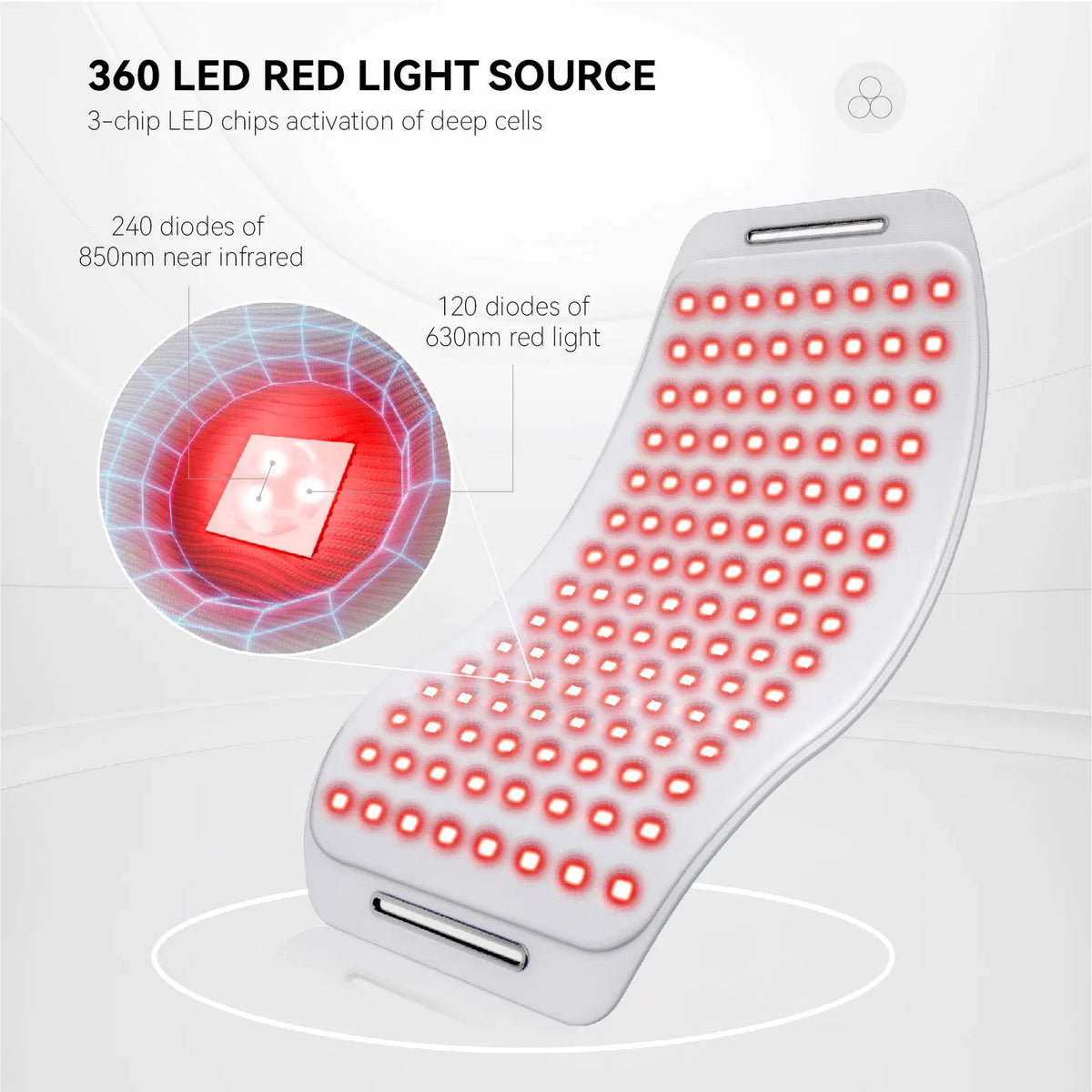 Infrarot Rotlicht-Therapie Gürtel – Wasserfest & Schweißresistentes LED-Lichtpad für Wellness & Entspannung