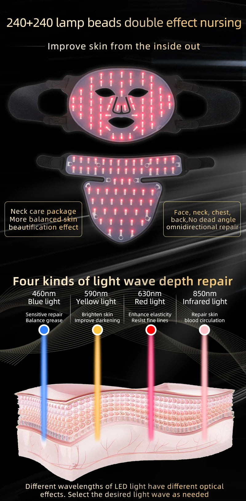 GlowThera - 4-Color LED Gesichts- & Halsmaske mit Rotlicht / Infrarot-Photonentherapie.